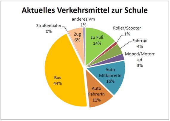 Aktuelles-Verkehrsmittel